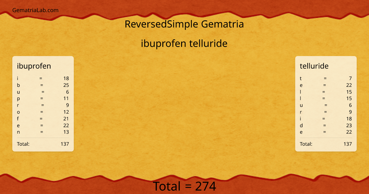 ibuprofen telluride in reversedSimple Gematria